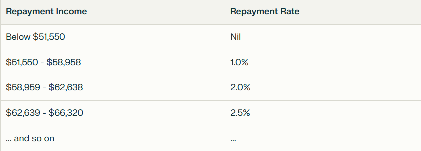 what is stsl tax